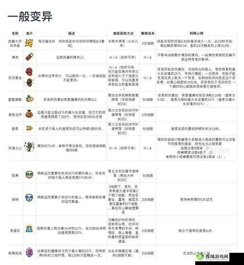 重生细胞手残适合冰套攻略吗?简洁明了