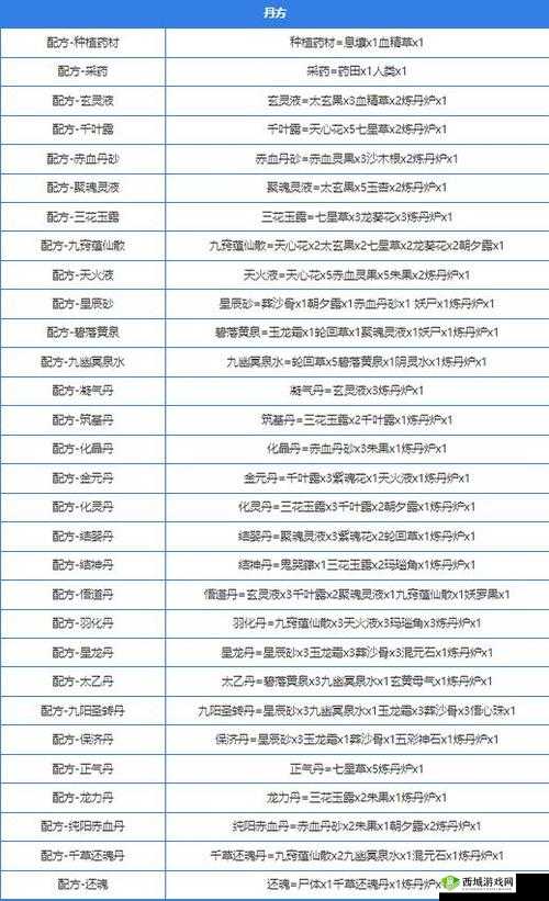 《堆叠修仙：太乙丹合成方法深度解析》