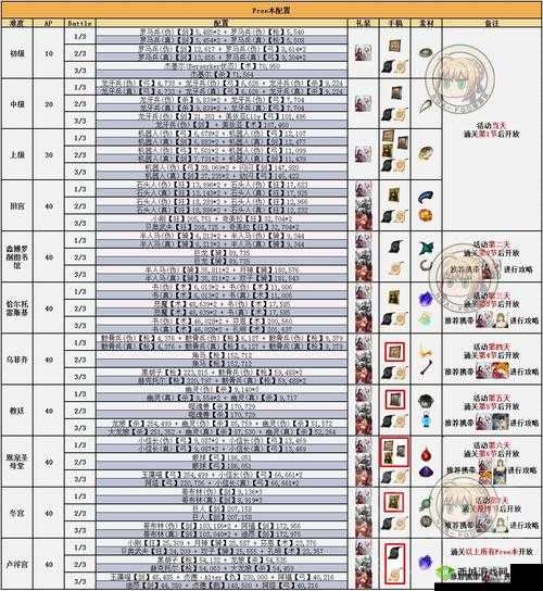 FGO 赝作复刻高难本打法配置全攻略详解