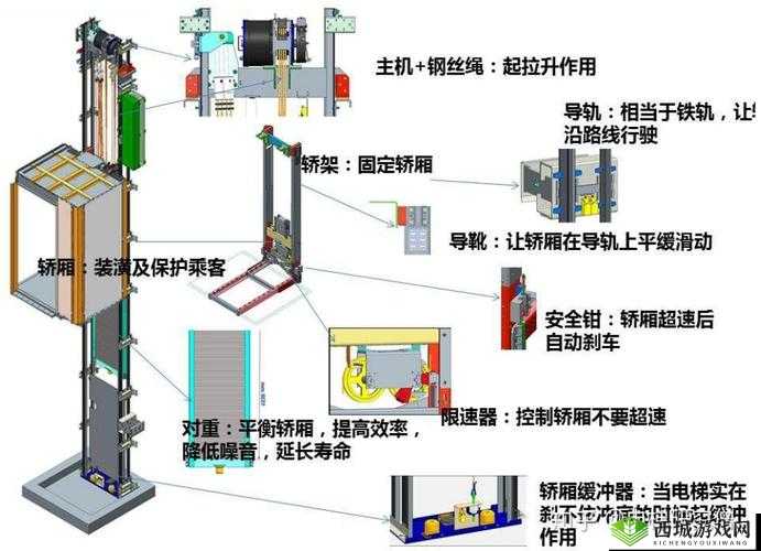 电梯深度开发 1v6 从小说到现实：探究其可能性
