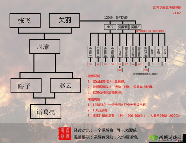 关于攻城掠地武将觉醒的全面解析与技巧探讨