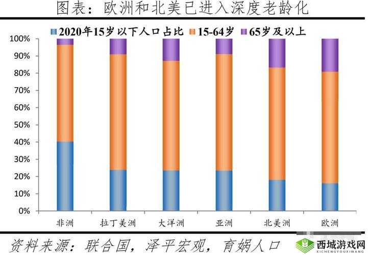 亚洲-欧洲-美洲人口比例分析