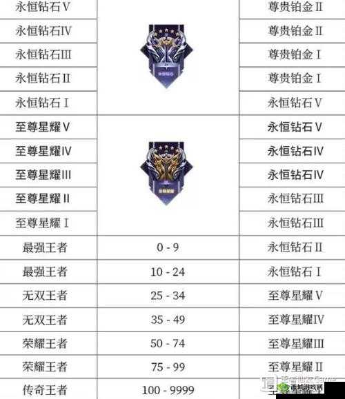 王者荣耀 S7 赛季段位重置大揭秘：段位继承变化全知晓
