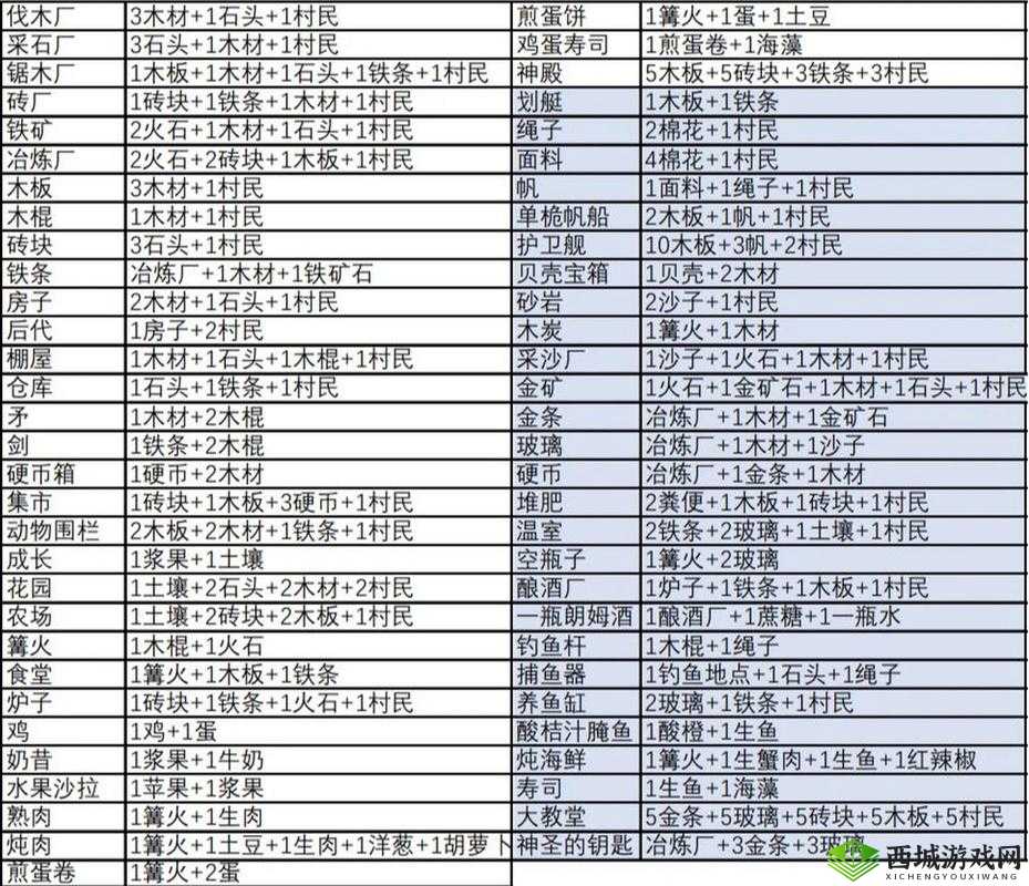 堆叠大陆合成攻略详解:探索游戏合成全秘籍与合成指南揭秘