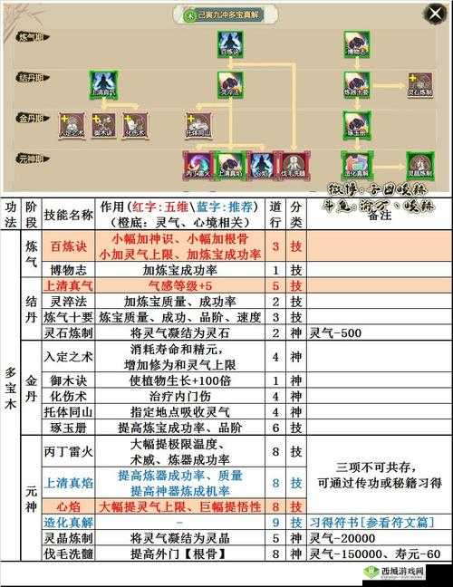 了不起的修仙模拟器外门工作览:全工作技能关联介绍
