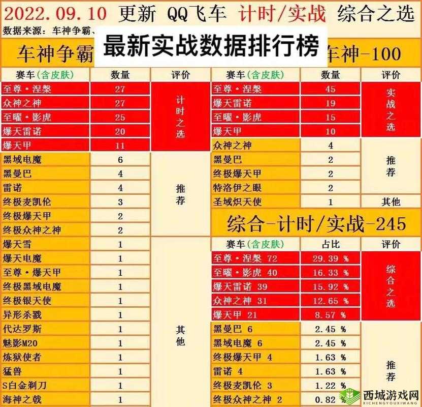 QQ飞车手游火神新赛车上线时间预测与分享详情