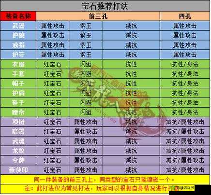 天龙部手游平民天山宝石镶嵌攻略:如何打造高效战斗配置?