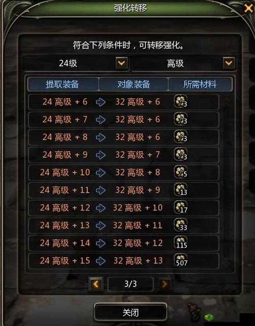 龙之谷手游 pvp、pve 详解:了解这些,称霸游戏不是梦
