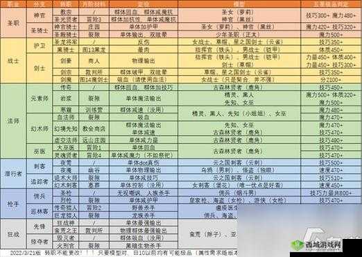 地下城堡 2 深度探索:熊地精究竟藏身于哪张地图之中
