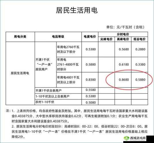 80e 理论电费:相关内容探讨