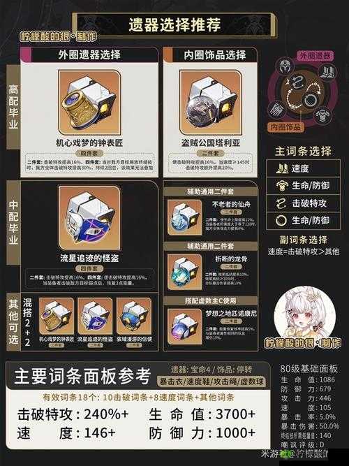 非人学园坦克英雄出装攻略 常用出装推荐一览