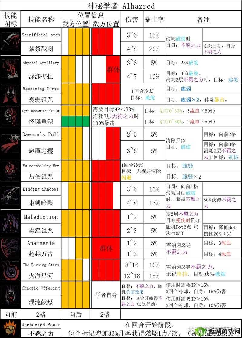 暗黑地牢:等级提升攻略大解密——地牢等级修改秘籍指南