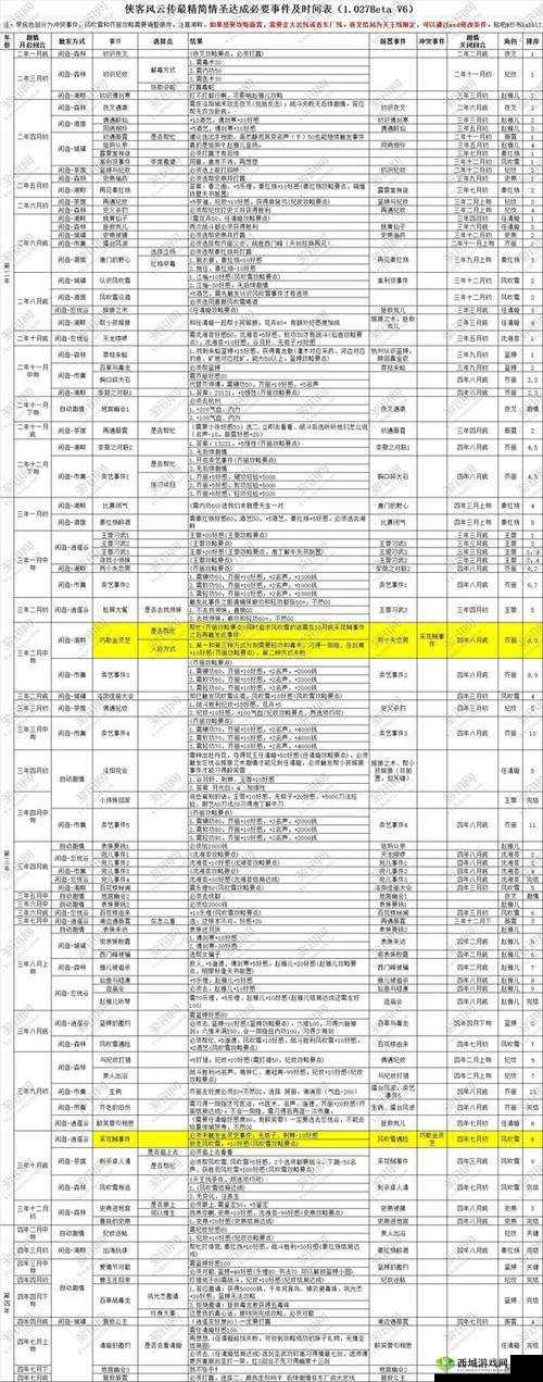 侠客风云传碧血丹心版：全闲逛事件深度解析与览
