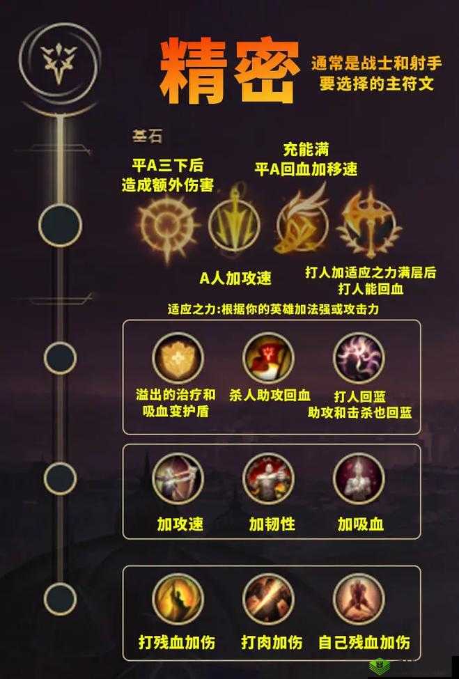 探索新纪元:lol S8小法符文最佳搭配及天赋选择指南