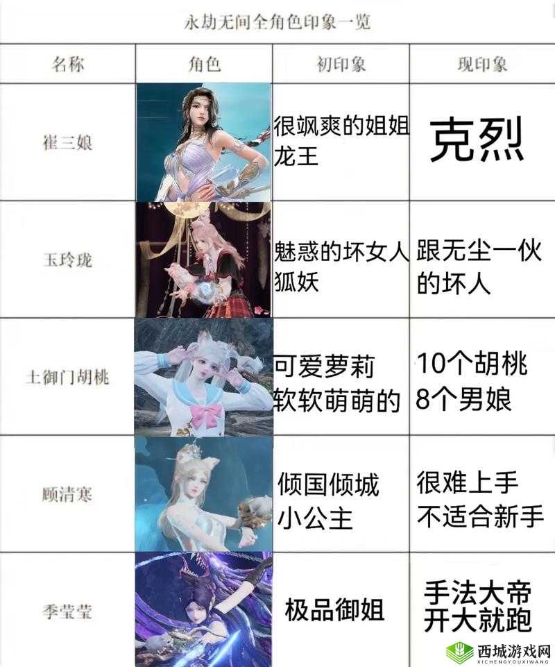 永劫无间英雄怎么样?永劫无间英雄介绍