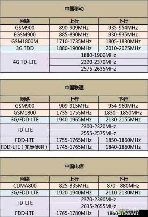 欧洲 5G 频段 N78 使用指南详细解读与应用攻略