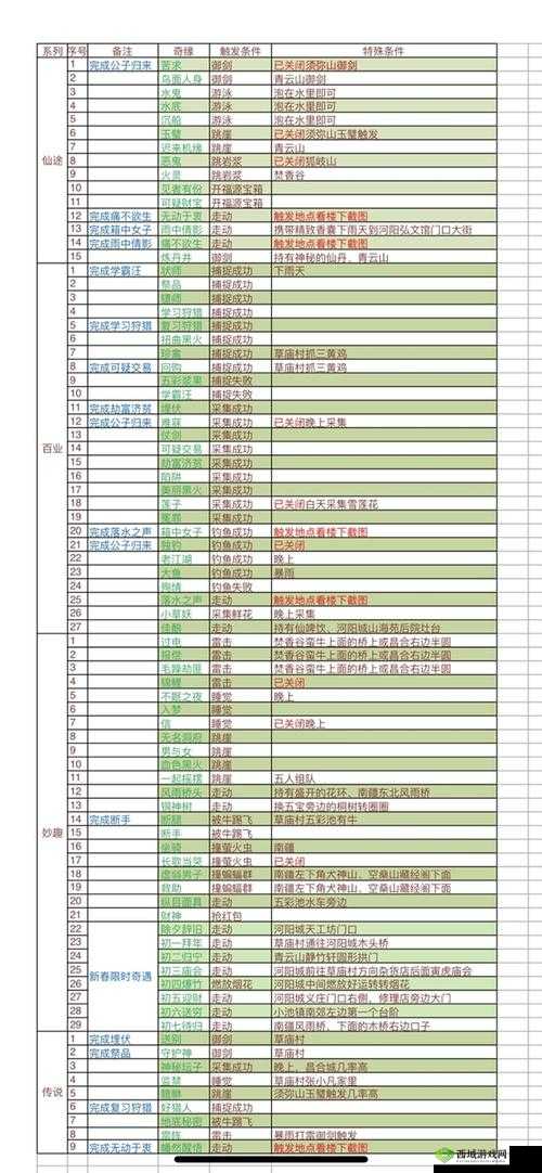 梦幻新诛仙黑水玄蛇打法攻略