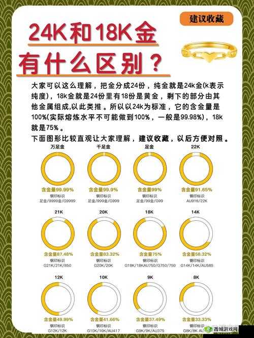 18k 金:老用户成功破解的秘密