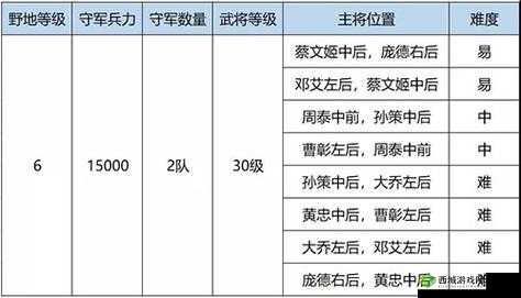 鸿图之下S3五级地打法攻略