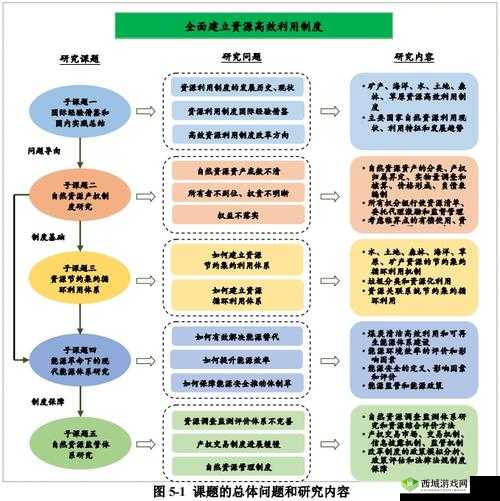 另一个伊甸新角色拉维纳介绍，资源管理、高效利用与避免浪费的全面解析