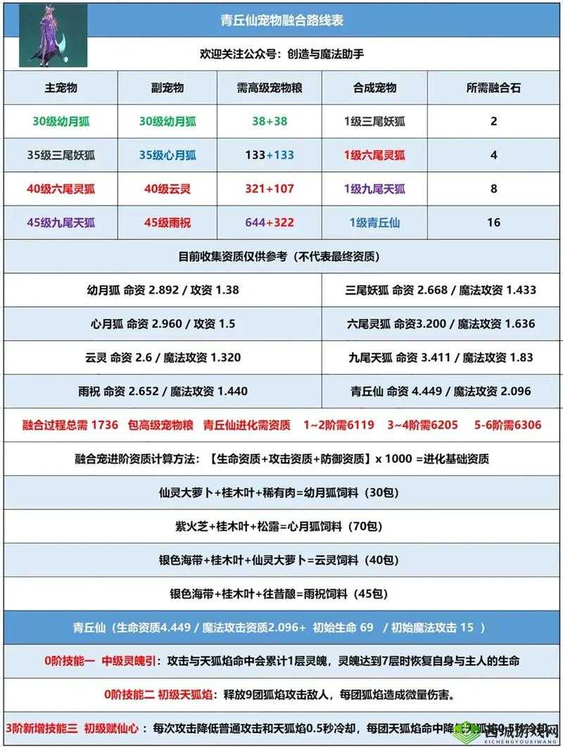创造与魔法,换线与地图换区方法分享