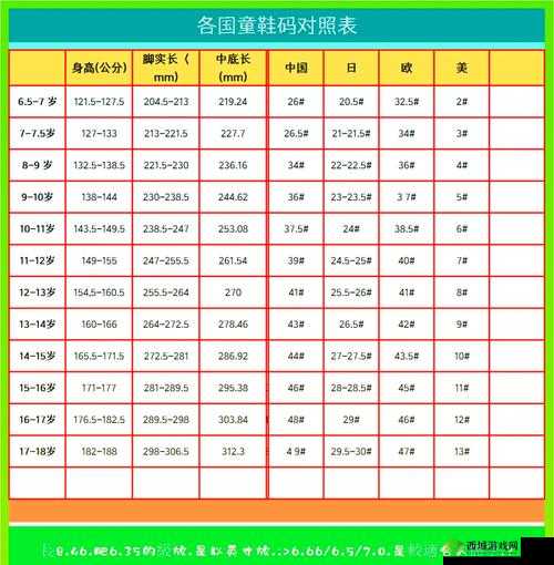 三叶草亚洲尺码与欧洲尺码区别大揭秘