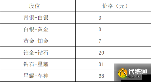 QQ飞车手游改名卡使用规则与价格详解