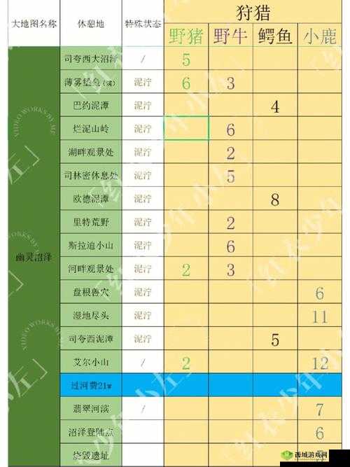 边境之旅0氪玩法技巧与各地图过河费汇总在资源管理中的重要性