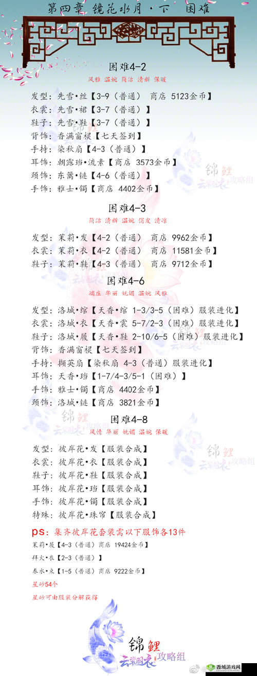 云裳羽衣第四章完美通关小技巧,困难过关方法