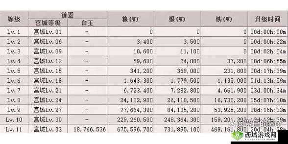 三国群英传霸王之业攻占名城攻略 名城价值分析