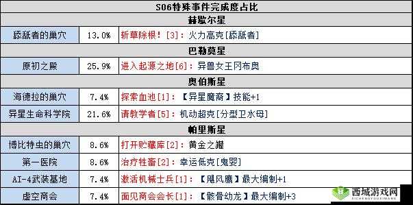 不思议迷宫埃拉西亚芯片与歼灭者卫星芯片深度解析