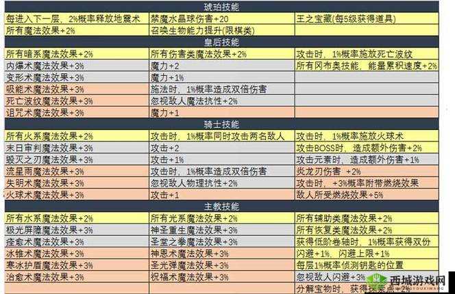 不思议迷宫,探索诸神的棋盘,揭秘周年庆通关奖励攻略