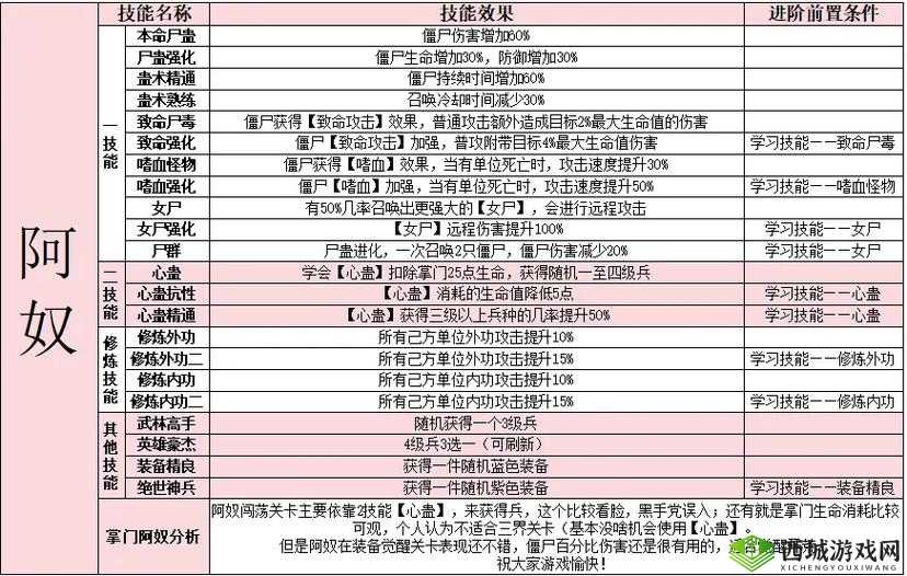 武林主宰,伙伴系统与伙伴获得深度解析