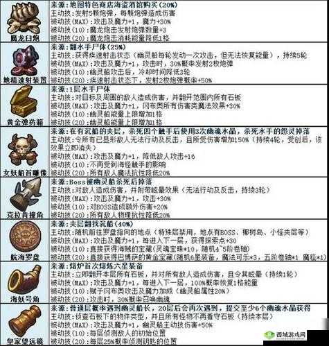 探索不思议迷宫,神秘小岛扫雷技巧与九关扫雷攻略的深度剖析