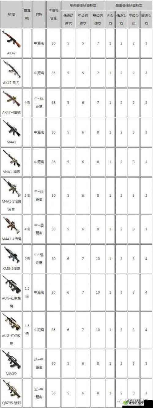 CF手游荒岛特训决战天命圈必备技巧