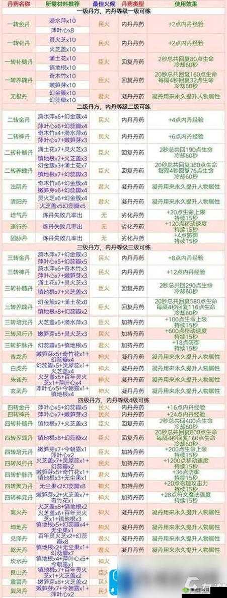 创造与魔法，魔法画法一览的深远影响与高效运用
