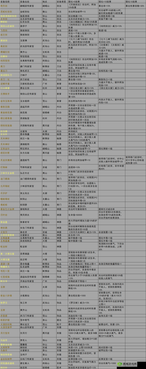 我的侠客五岳宗怎么进，门派加入方法介绍及其资源管理策略