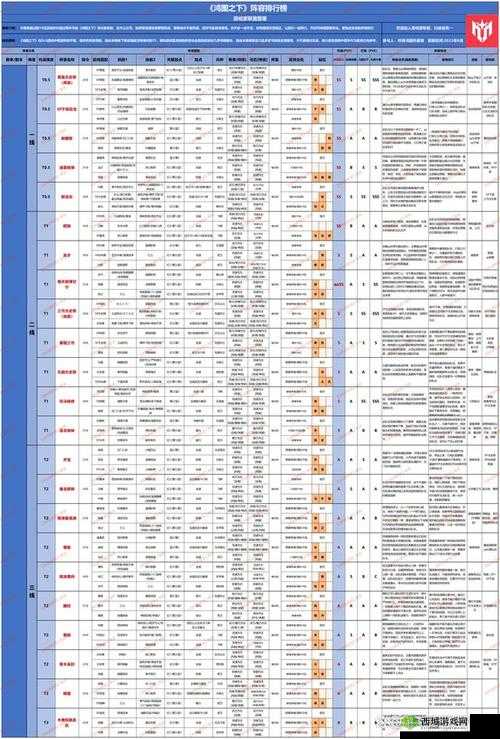 鸿图之下焚烧队怎么搭配,武将选择攻略
