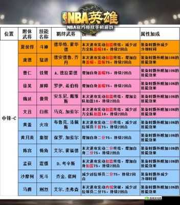 楚汉秦唐专诸怎么样,英雄属性技能攻略的深度解析与资源管理