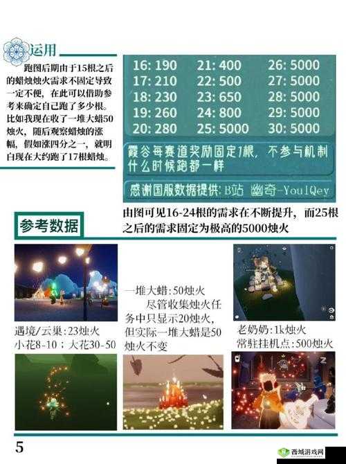光遇烟花杖攻略，核心机制、实战应用与界面优化
