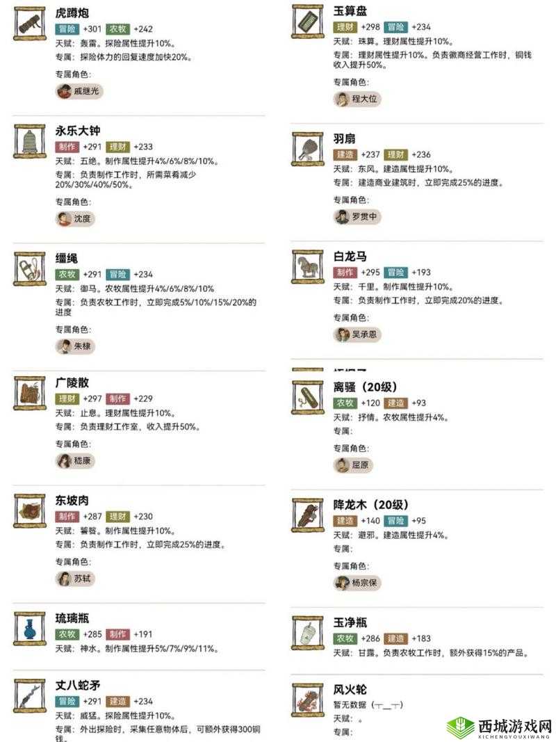 江南百景图沈万三宝藏有什么？宝藏活动及内容一览