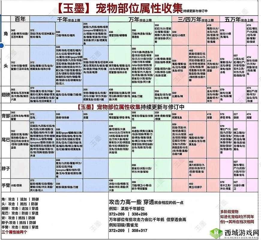 妄想山海宠物吞噬攻略，底层逻辑与操作映射详解