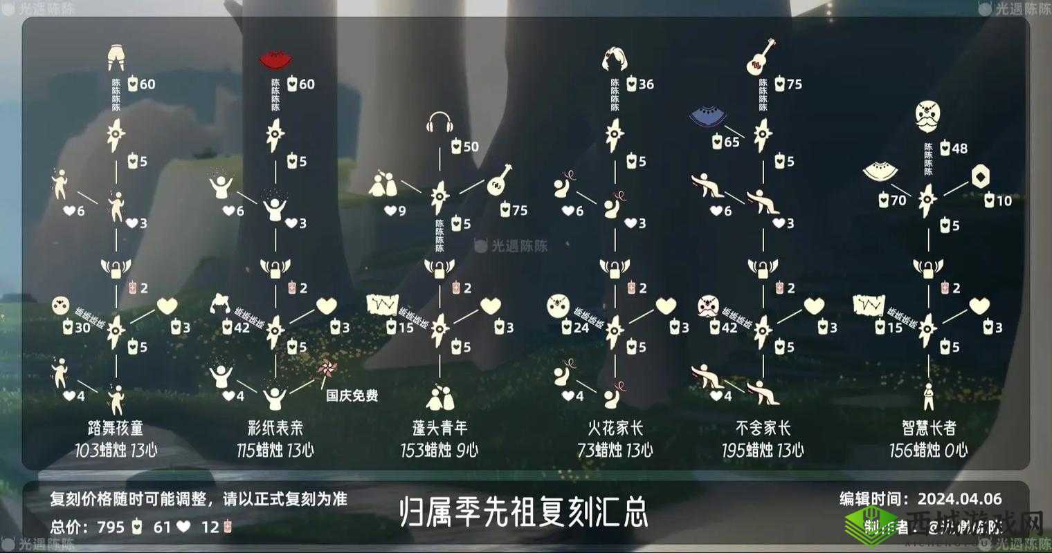 光遇吉他先祖探寻与蜡烛获取攻略