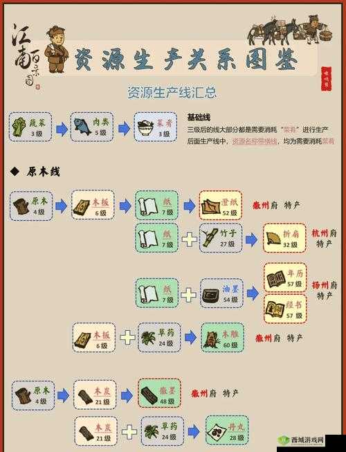 江南百景图龟甲获取秘籍，解锁珍稀道具的奇妙之旅