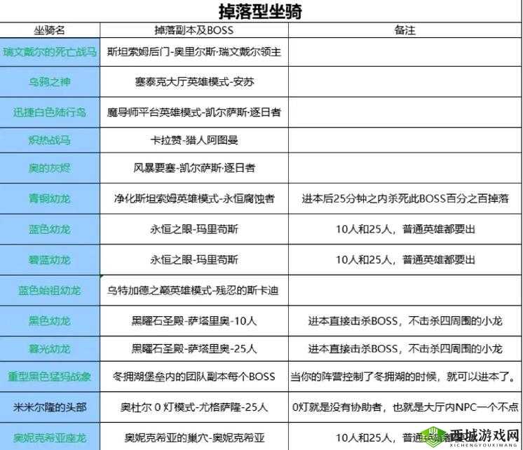 新神魔大陆坐骑系统玩法介绍，坐骑怎么玩