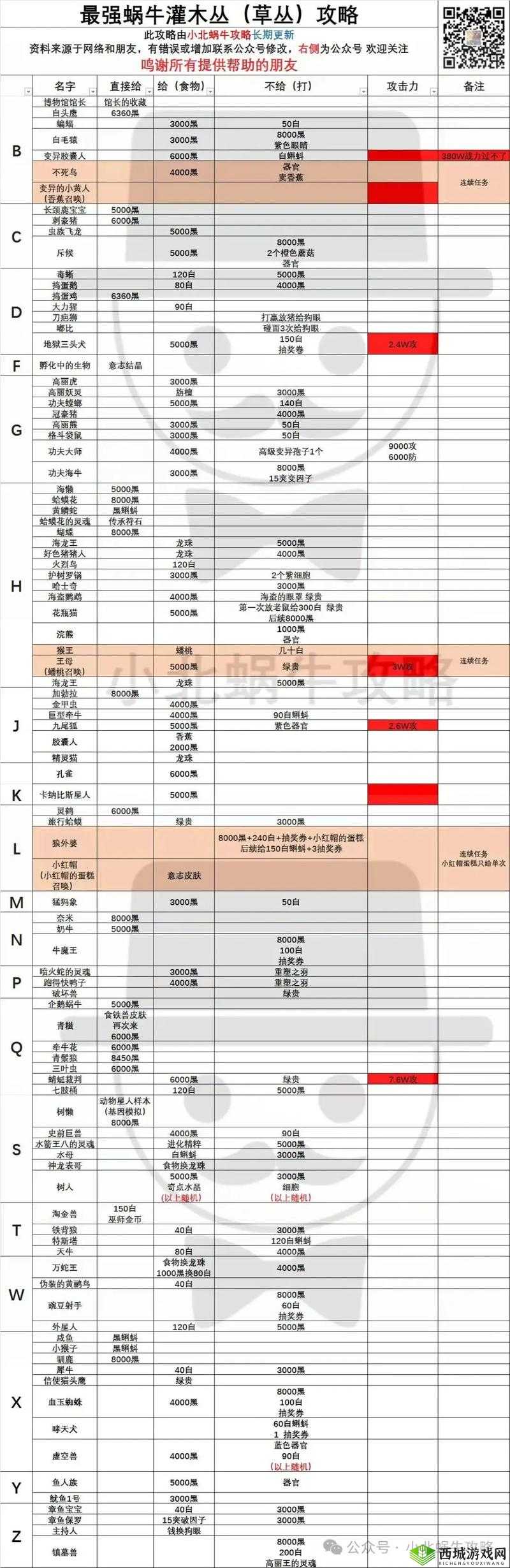 最强蜗牛学徒手札怎么获得？入手方法介绍
