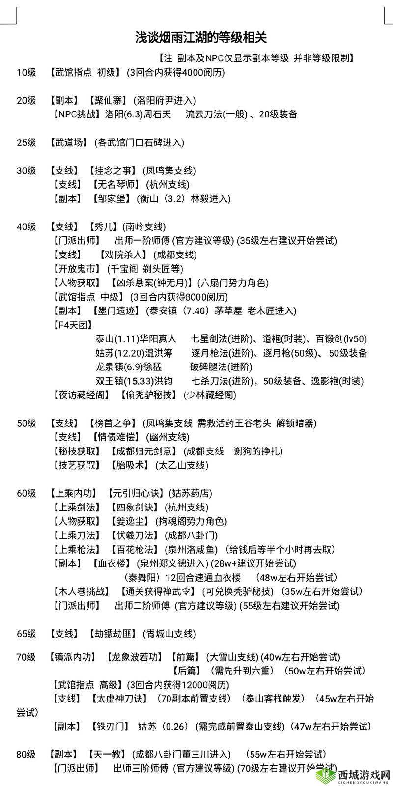 烟雨江湖佛学交流2答案大全 云游僧人题目答案汇总的演变史专题