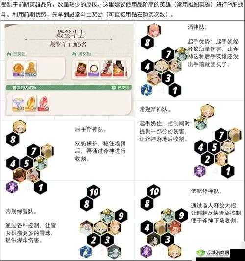 剑与远征墨佐斯阵容推荐，怎么搭配攻略分享及演变史