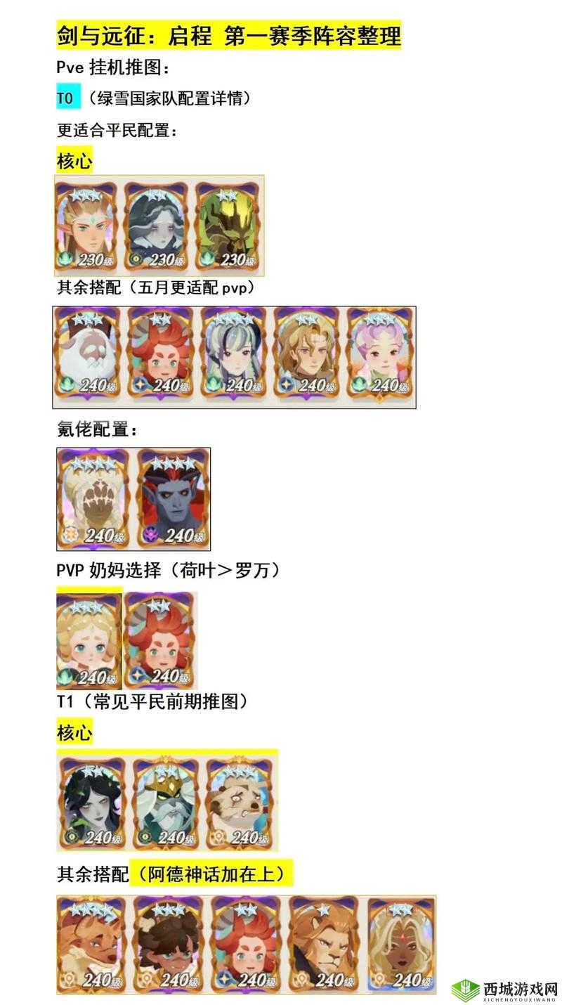 剑与远征耀光暴击流阵容推荐，怎么搭配攻略分享