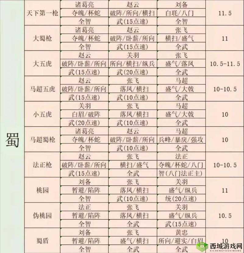 三国志战略版董袭怎么用，战法阵容搭配攻略